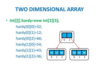 Arrays in java | PPTX