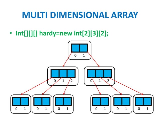 Arrays in java | PPTX