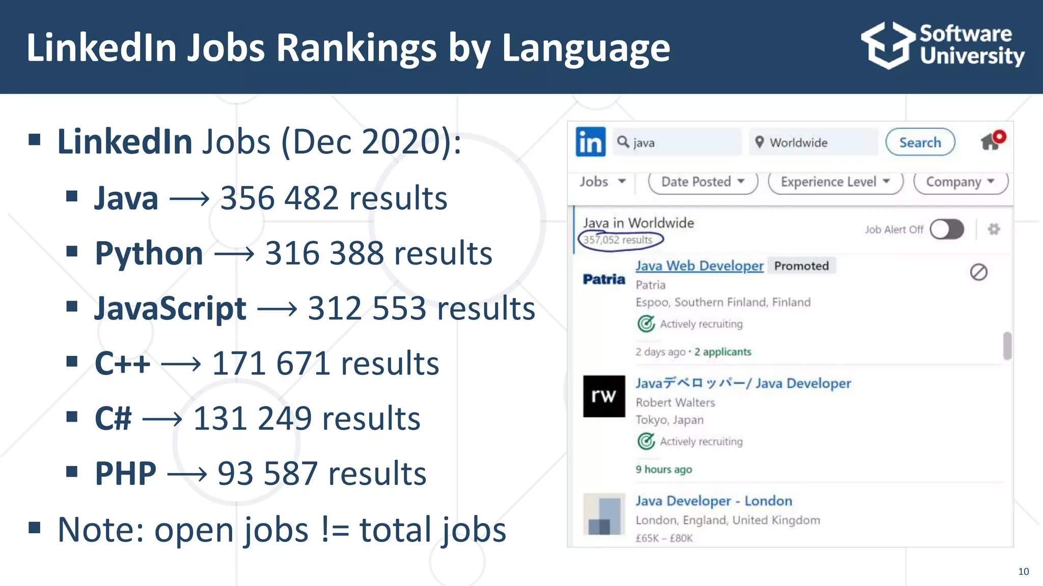 10
 LinkedIn Jobs (Dec 2020):
 Java ⟶ 356 482 results
 Python ⟶ 316 388 results
 JavaScript ⟶ 312 553 results
 C++ ⟶ 171 671 results
 C# ⟶ 131 249 results
 PHP ⟶ 93 587 results
 Note: open jobs != total jobs
LinkedIn Jobs Rankings by Language
 