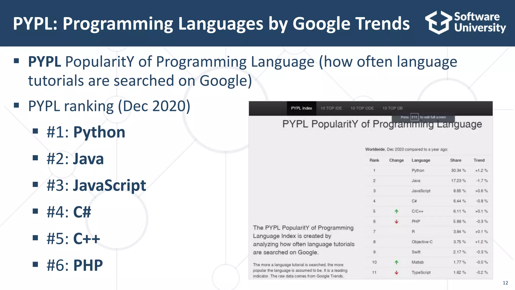 Programming Languages: Trends for 2021 | PPTX