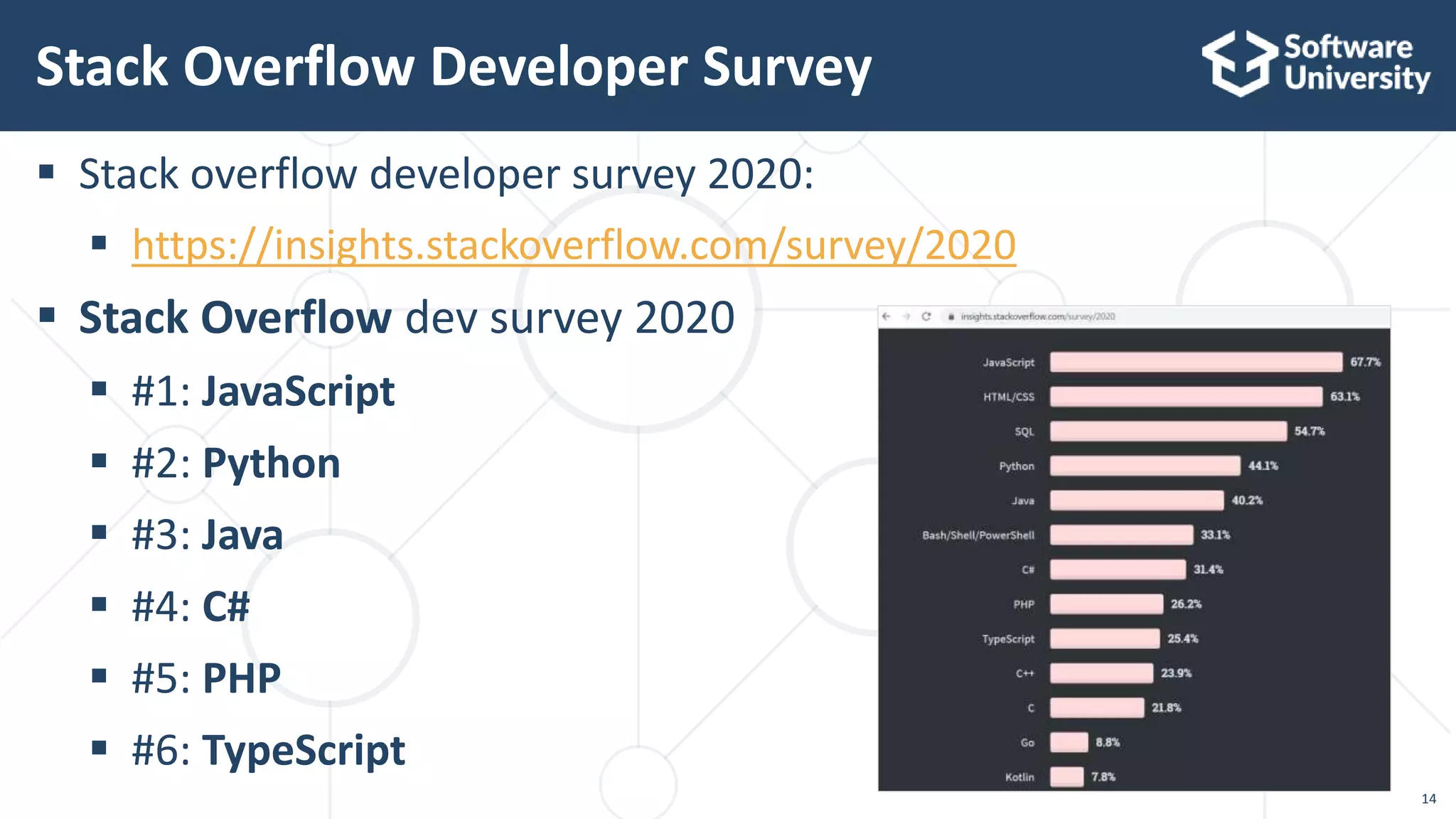 Programming Languages: Trends for 2021 | PPTX