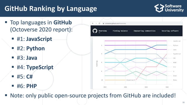 Programming Languages: Trends for 2021 | PPTX