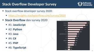 Programming Languages: Trends for 2021 | PPTX image.
