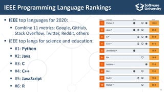 Programming Languages: Trends for 2021 | PPTX