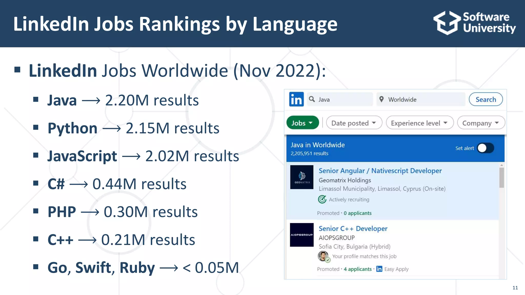 11
 LinkedIn Jobs Worldwide (Nov 2022):
 Java ⟶ 2.20M results
 Python ⟶ 2.15M results
 JavaScript ⟶ 2.02M results
 C# ⟶ 0.44M results
 PHP ⟶ 0.30M results
 C++ ⟶ 0.21M results
 Go, Swift, Ruby ⟶ < 0.05M
LinkedIn Jobs Rankings by Language
 