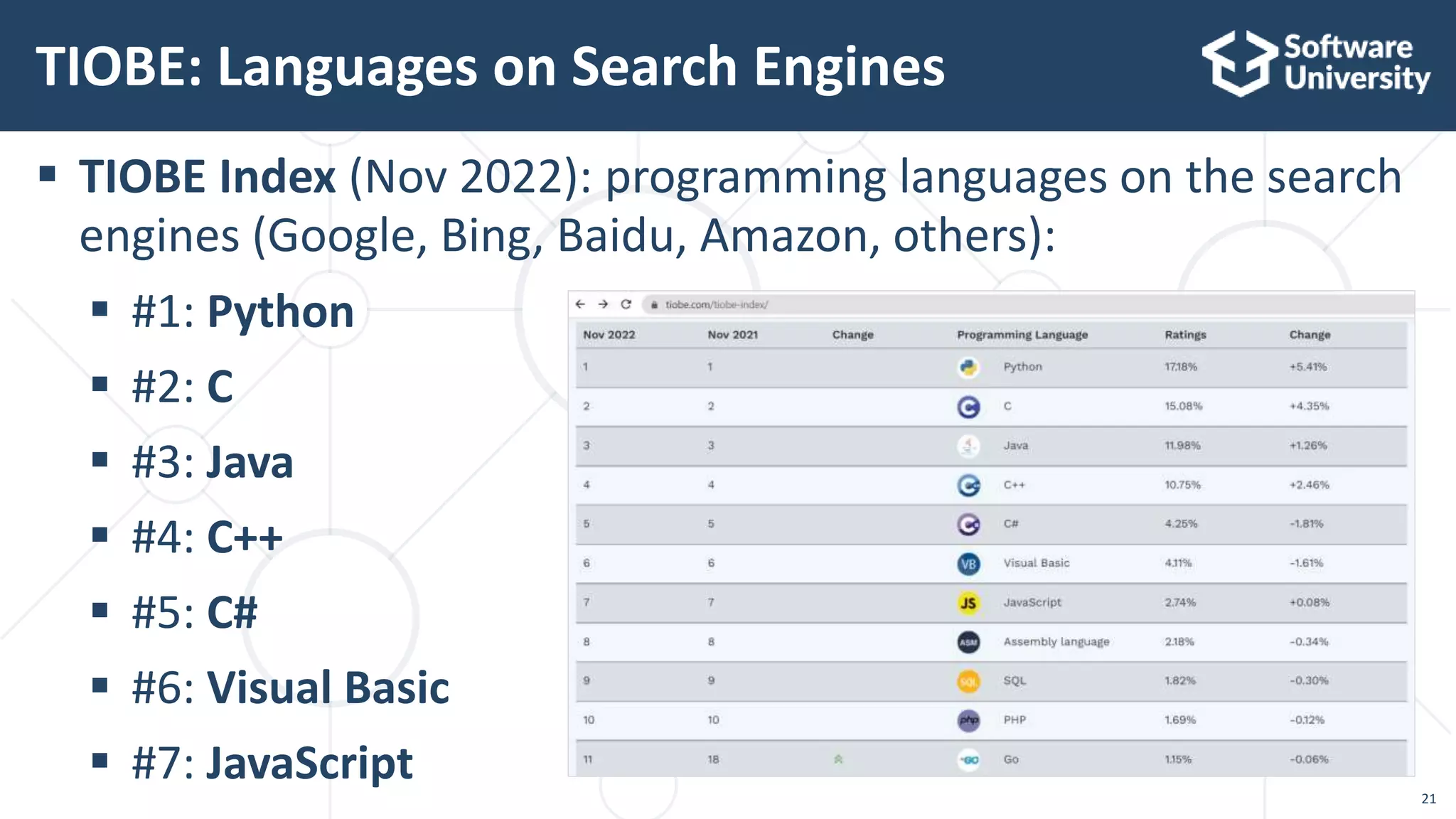 Programming Languages Trends for 2023 | PPTX