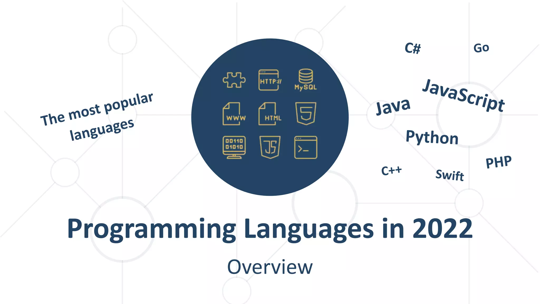 Overview
Programming Languages in 2022
 