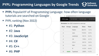 Programming Languages Trends for 2023 | PPTX