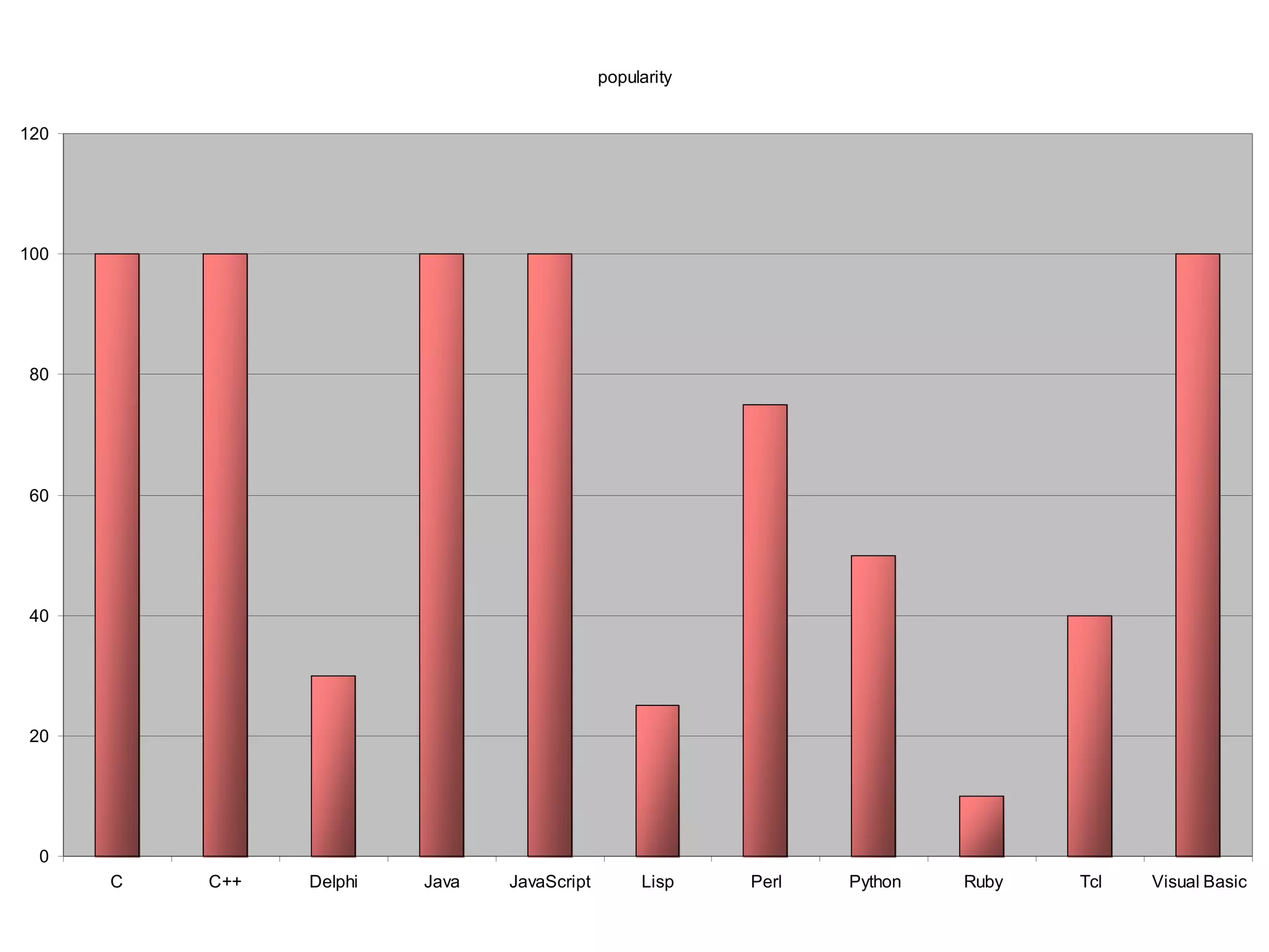 Programming Languages | PPT