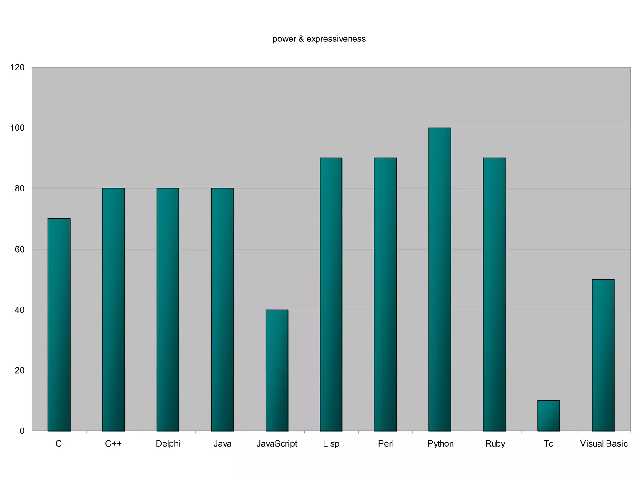 Programming Languages | PPT