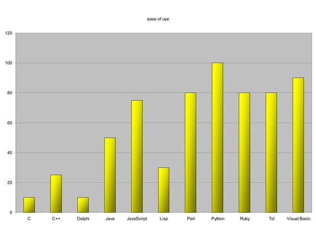 Programming Languages | PPT