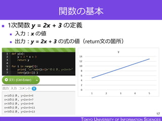 TOKYO JOHO UNIVERSITYTOKYO UNIVERSITY OF INFORMATION SCIENCESTOKYO UNIVERSITY OF INFORMATION SCIENCES
関数の基本
 1次関数 y = 2x + 3 の定義
 入力：x の値
 出力：y = 2x + 3 の式の値（return文の箇所）
17
 