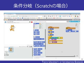 TOKYO JOHO UNIVERSITYTOKYO UNIVERSITY OF INFORMATION SCIENCES
条件分岐（Scratchの場合）
11
 
