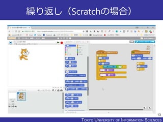 TOKYO JOHO UNIVERSITYTOKYO UNIVERSITY OF INFORMATION SCIENCES
繰り返し（Scratchの場合）
13
 