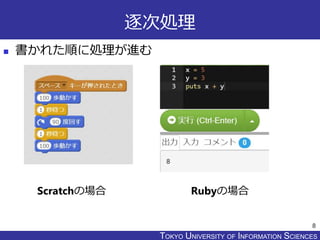 TOKYO JOHO UNIVERSITYTOKYO UNIVERSITY OF INFORMATION SCIENCES
逐次処理
 書かれた順に処理が進む
8
Scratchの場合 Rubyの場合
 