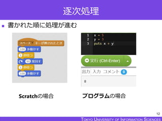 TOKYO JOHO UNIVERSITYTOKYO UNIVERSITY OF INFORMATION SCIENCESTOKYO UNIVERSITY OF INFORMATION SCIENCES
逐次処理
 書かれた順に処理が進む
12
Scratchの場合 プログラムの場合
 