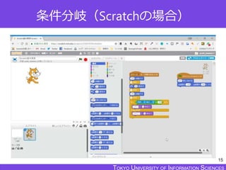 TOKYO JOHO UNIVERSITYTOKYO UNIVERSITY OF INFORMATION SCIENCESTOKYO UNIVERSITY OF INFORMATION SCIENCES
条件分岐（Scratchの場合）
15
 