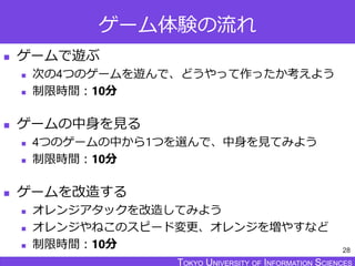 TOKYO JOHO UNIVERSITYTOKYO UNIVERSITY OF INFORMATION SCIENCESTOKYO UNIVERSITY OF INFORMATION SCIENCES
ゲーム体験の流れ
 ゲームで遊ぶ
 次の4つのゲームを遊んで、どうやって作ったか考えよう
 制限時間：10分
 ゲームの中身を見る
 4つのゲームの中から1つを選んで、中身を見てみよう
 制限時間：10分
 ゲームを改造する
 オレンジアタックを改造してみよう
 オレンジやねこのスピード変更、オレンジを増やすなど
 制限時間：10分 28
 