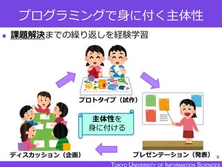 TOKYO JOHO UNIVERSITYTOKYO UNIVERSITY OF INFORMATION SCIENCESTOKYO UNIVERSITY OF INFORMATION SCIENCES
 課題解決までの繰り返しを経験学習
プログラミングで身に付く主体性
9ディスカッション（企画）
プロトタイプ（試作）
プレゼンテーション（発表）
主体性を
身に付ける
 