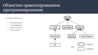 Объектно ориентированное
программирование
Основные принципы:
- наследование
- полиморфизм
- инкапсуляция
- абстракция
 