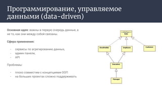 Программирование, управляемое
данными (data-driven)
Основная идея: важны в первую очередь данные, а
не то, как они между собой связаны.
Сфера применения:
- сервисы по агрегированию данных,
- админ панели,
- API
Проблемы:
- плохо совместим с концепциями ООП
- на больших проектах сложно поддерживать
 
