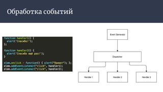Обработка событий
 