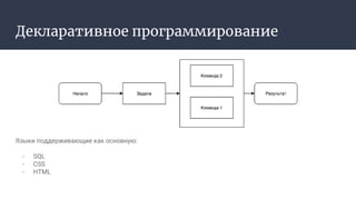 Декларативное программирование
Языки поддерживающие как основную:
- SQL
- CSS
- HTML
 