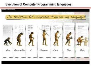 Evolution of Computer Programming languages
 