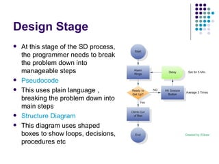 Programming Theory | PPT