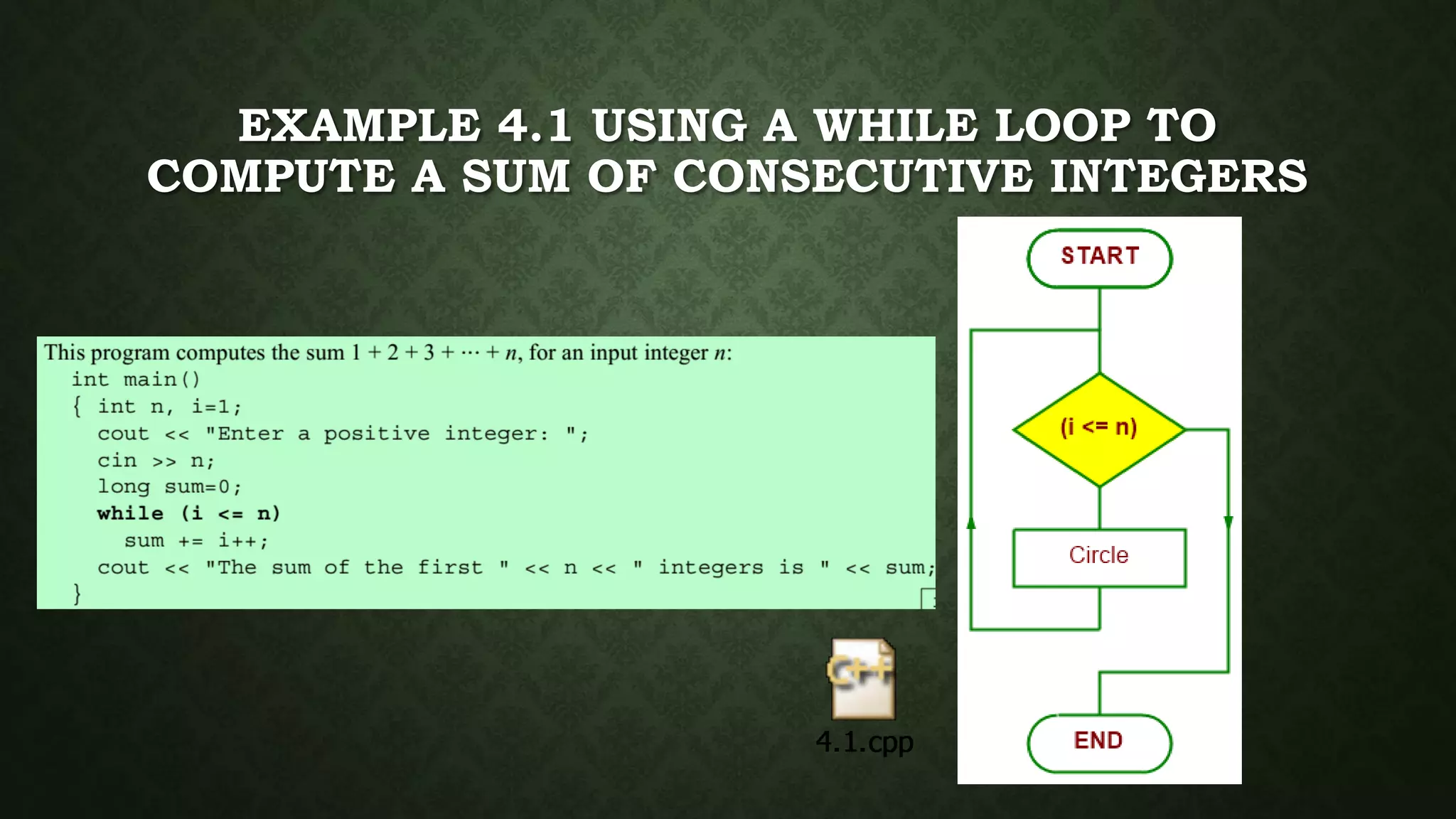 EXAMPLE 4.1 USING A WHILE LOOP TO
COMPUTE A SUM OF CONSECUTIVE INTEGERS
 