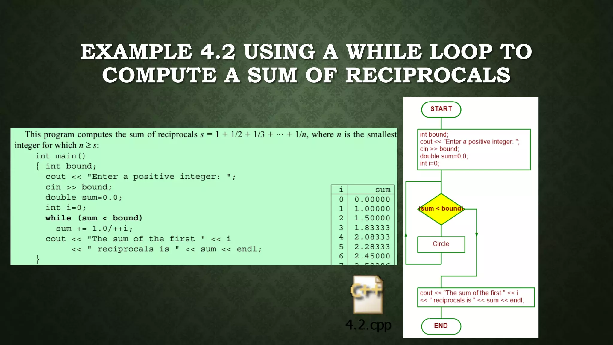 EXAMPLE 4.2 USING A WHILE LOOP TO
COMPUTE A SUM OF RECIPROCALS
 