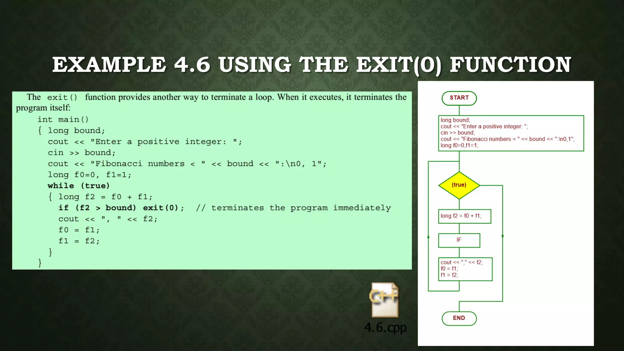 EXAMPLE 4.6 USING THE EXIT(0) FUNCTION
 