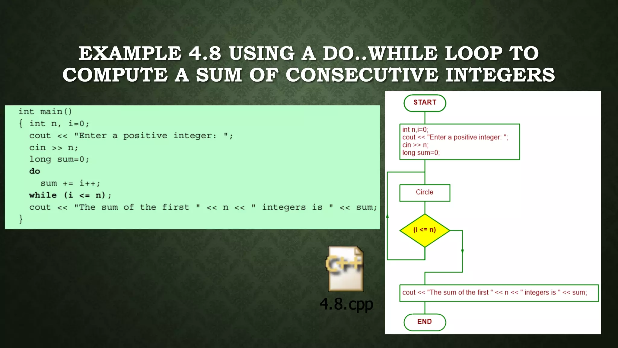 EXAMPLE 4.8 USING A DO..WHILE LOOP TO
COMPUTE A SUM OF CONSECUTIVE INTEGERS
 