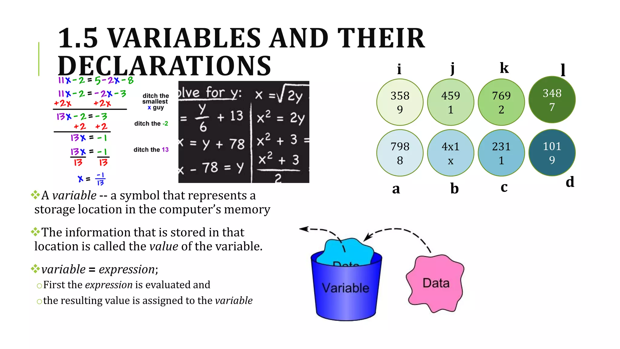 1.5 VARIABLES AND THEIR
DECLARATIONS
A variable -- a symbol that represents a
storage location in the computer’s memory
The information that is stored in that
location is called the value of the variable.
variable = expression;
oFirst the expression is evaluated and
othe resulting value is assigned to the variable
459
1
348
7
798
8
231
1
4x1
x
769
2
358
9
101
9
i j k l
b c
a d
 