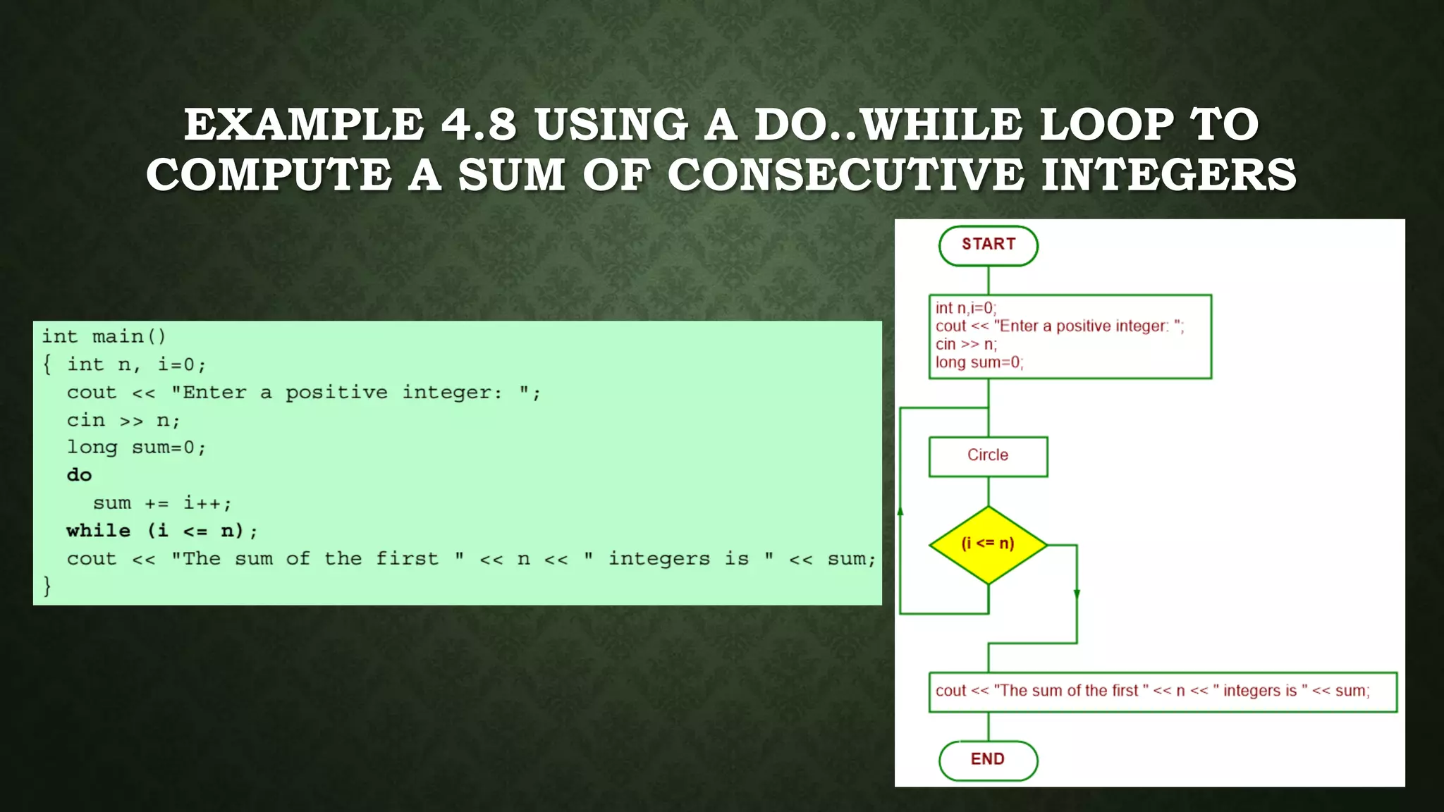 EXAMPLE 4.8 USING A DO..WHILE LOOP TO
COMPUTE A SUM OF CONSECUTIVE INTEGERS
 