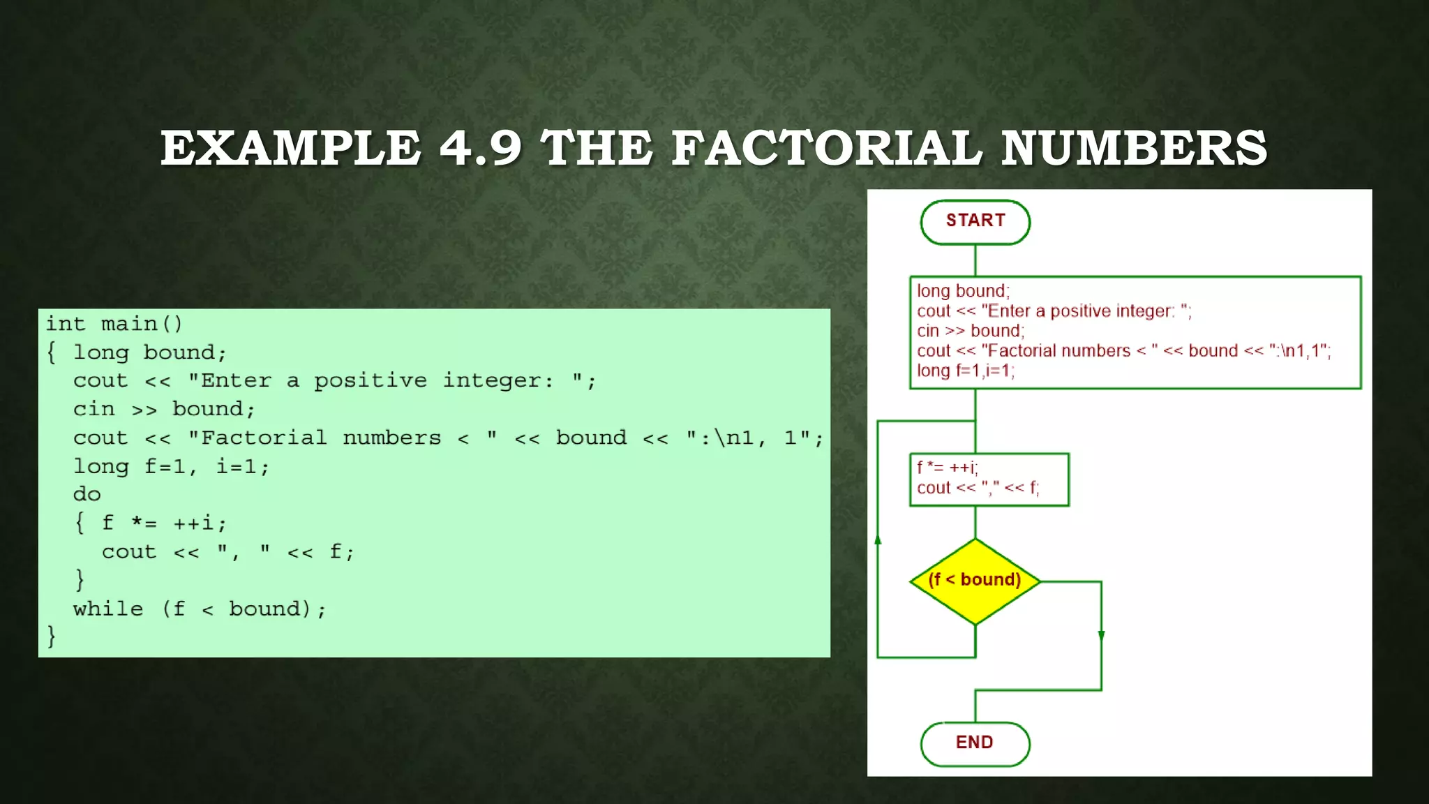 EXAMPLE 4.9 THE FACTORIAL NUMBERS
 