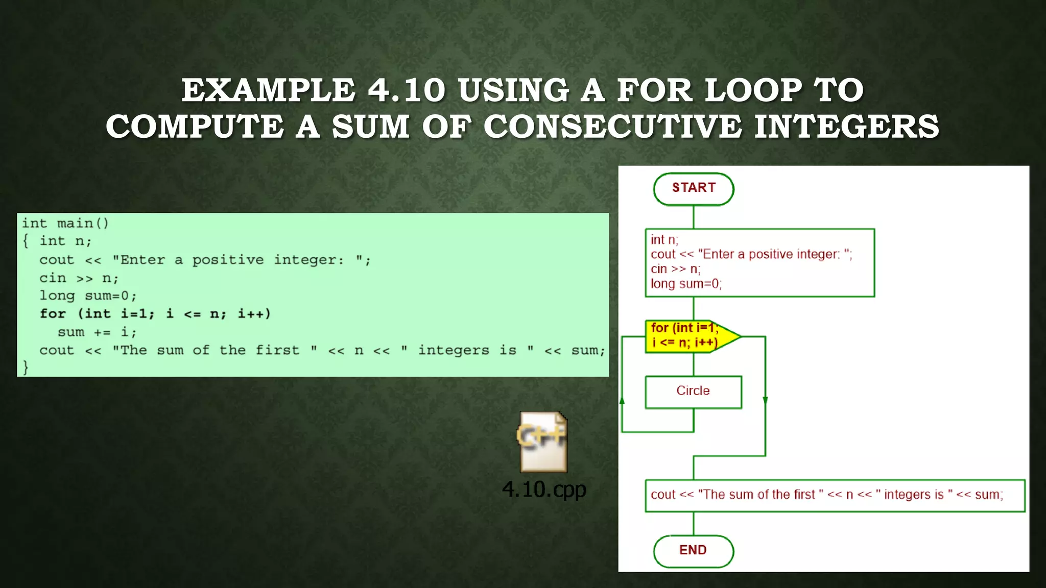 EXAMPLE 4.10 USING A FOR LOOP TO
COMPUTE A SUM OF CONSECUTIVE INTEGERS
 