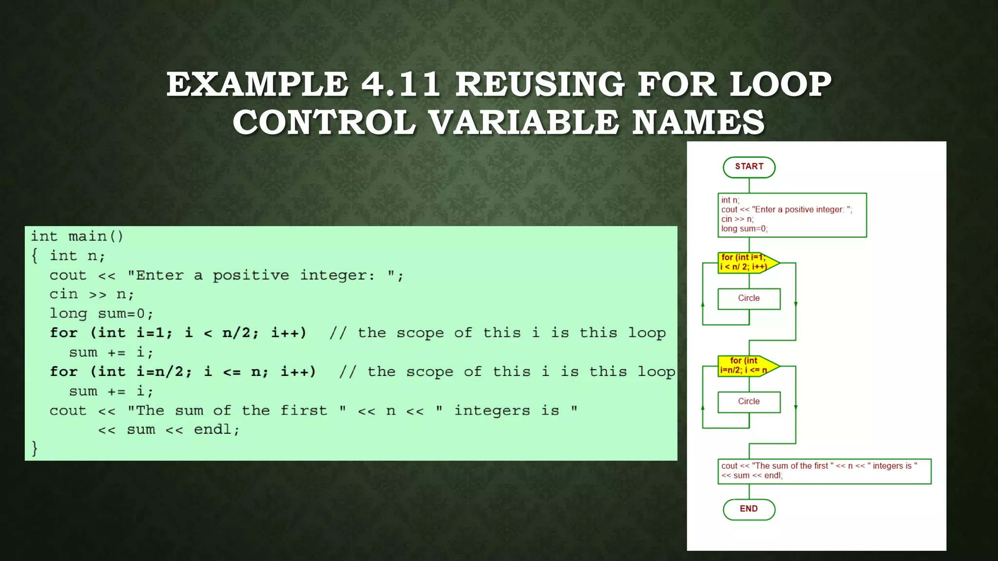 EXAMPLE 4.11 REUSING FOR LOOP
CONTROL VARIABLE NAMES
 