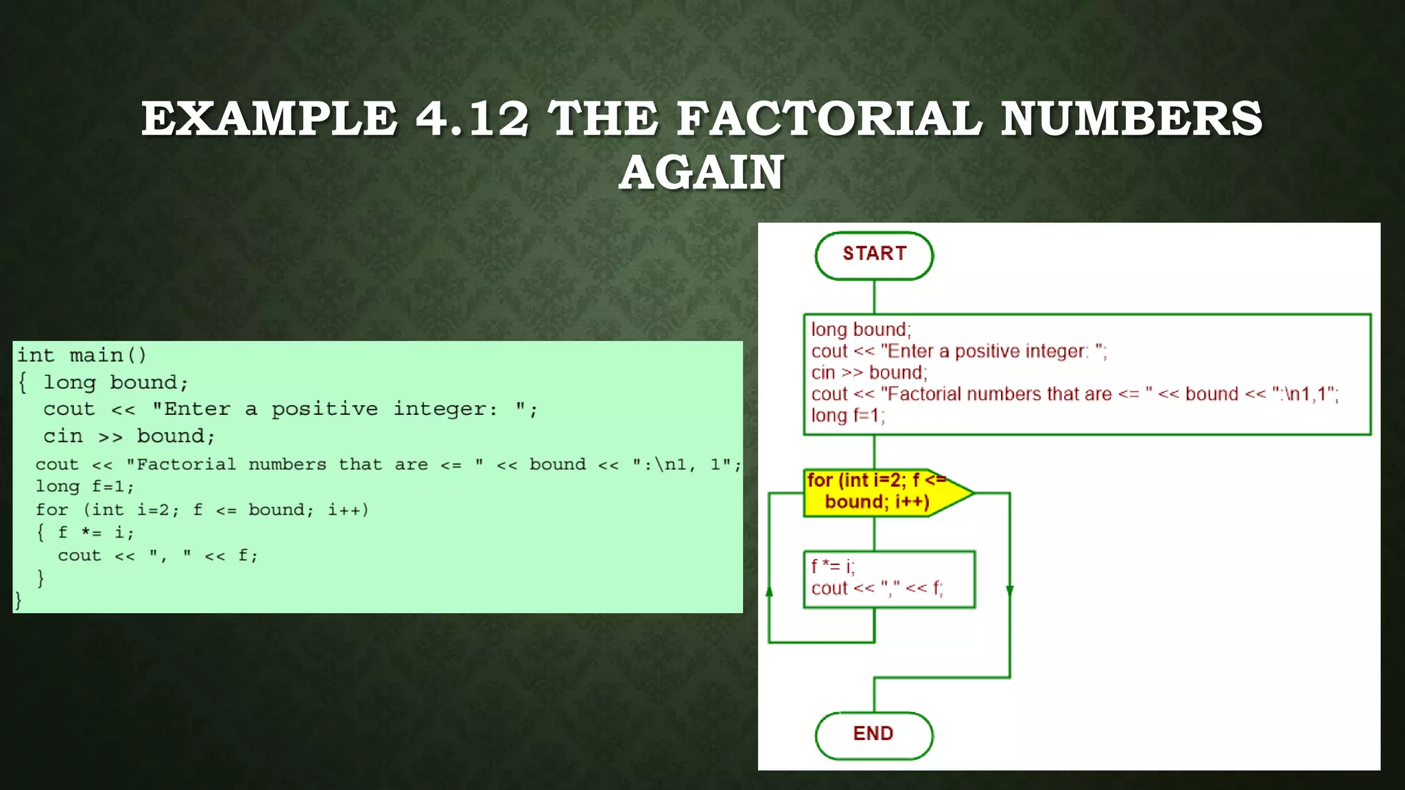 EXAMPLE 4.12 THE FACTORIAL NUMBERS
AGAIN
 