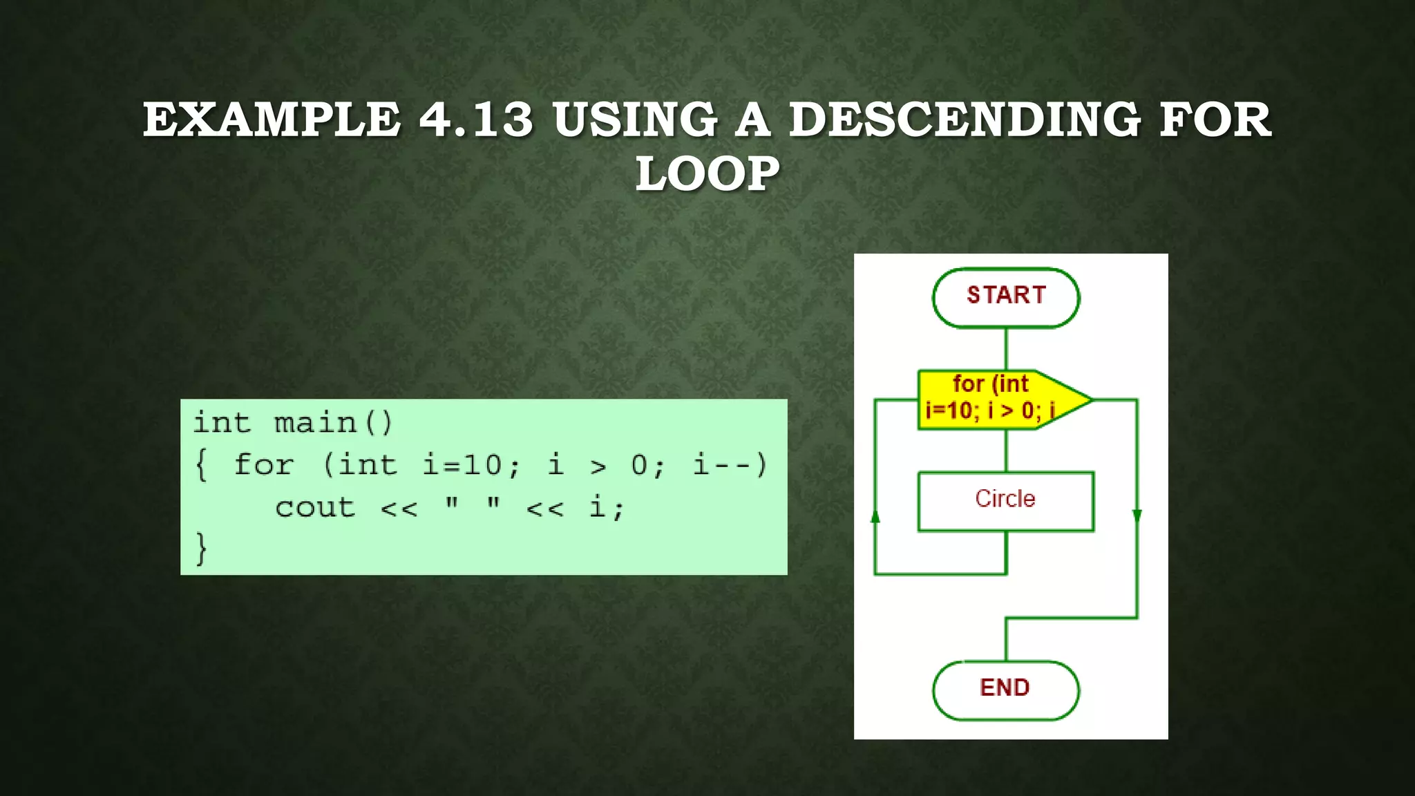 EXAMPLE 4.13 USING A DESCENDING FOR
LOOP
 