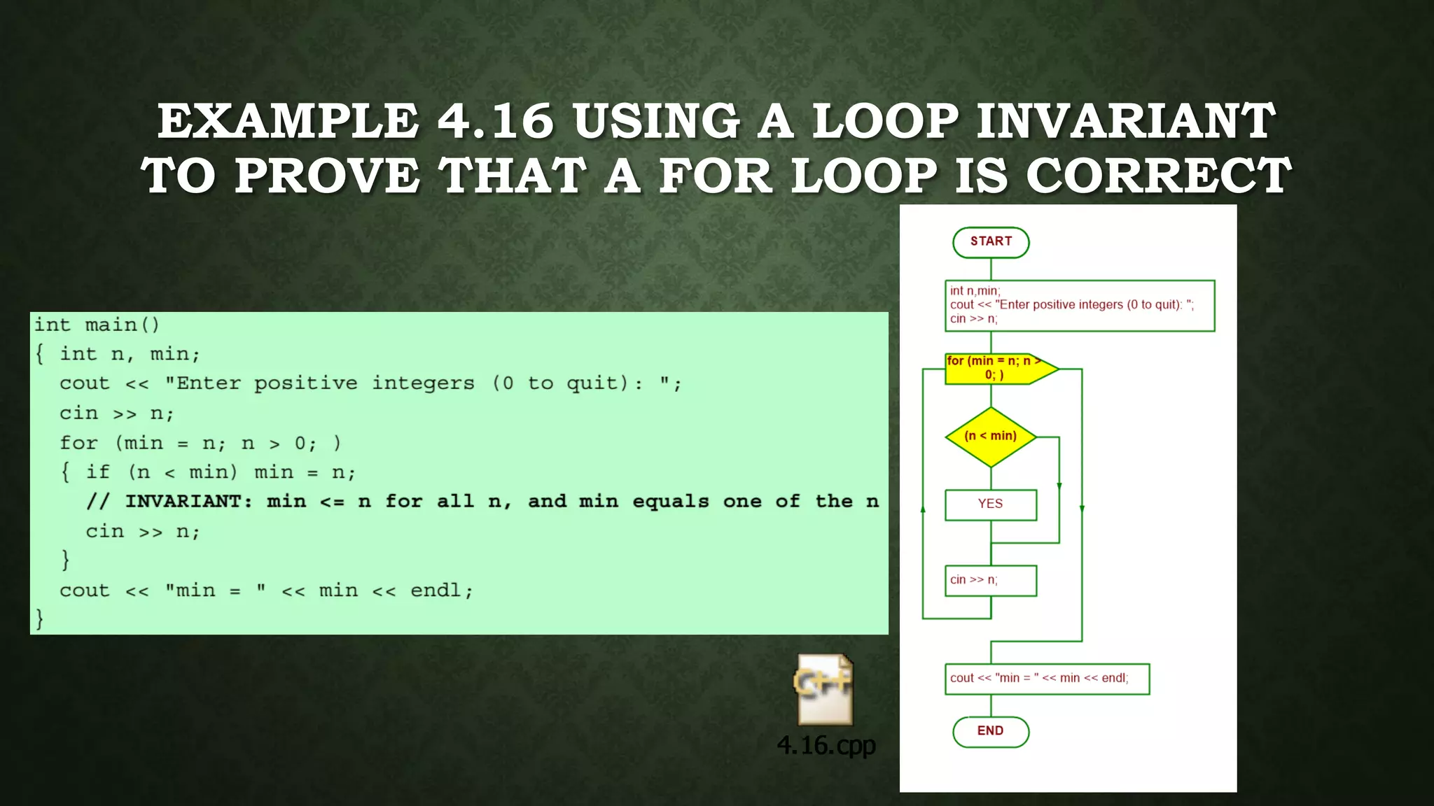 EXAMPLE 4.16 USING A LOOP INVARIANT
TO PROVE THAT A FOR LOOP IS CORRECT
 