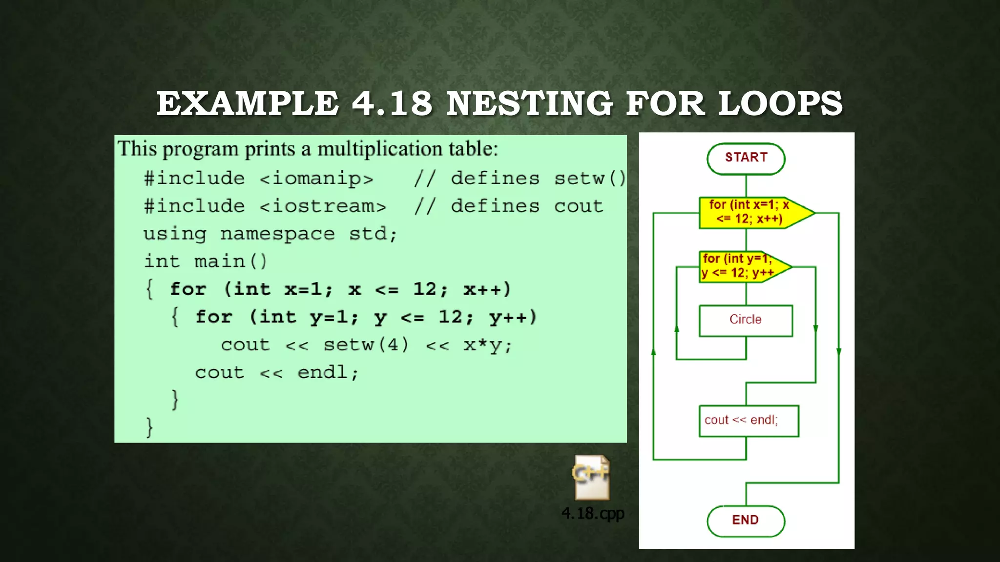 EXAMPLE 4.18 NESTING FOR LOOPS
 
