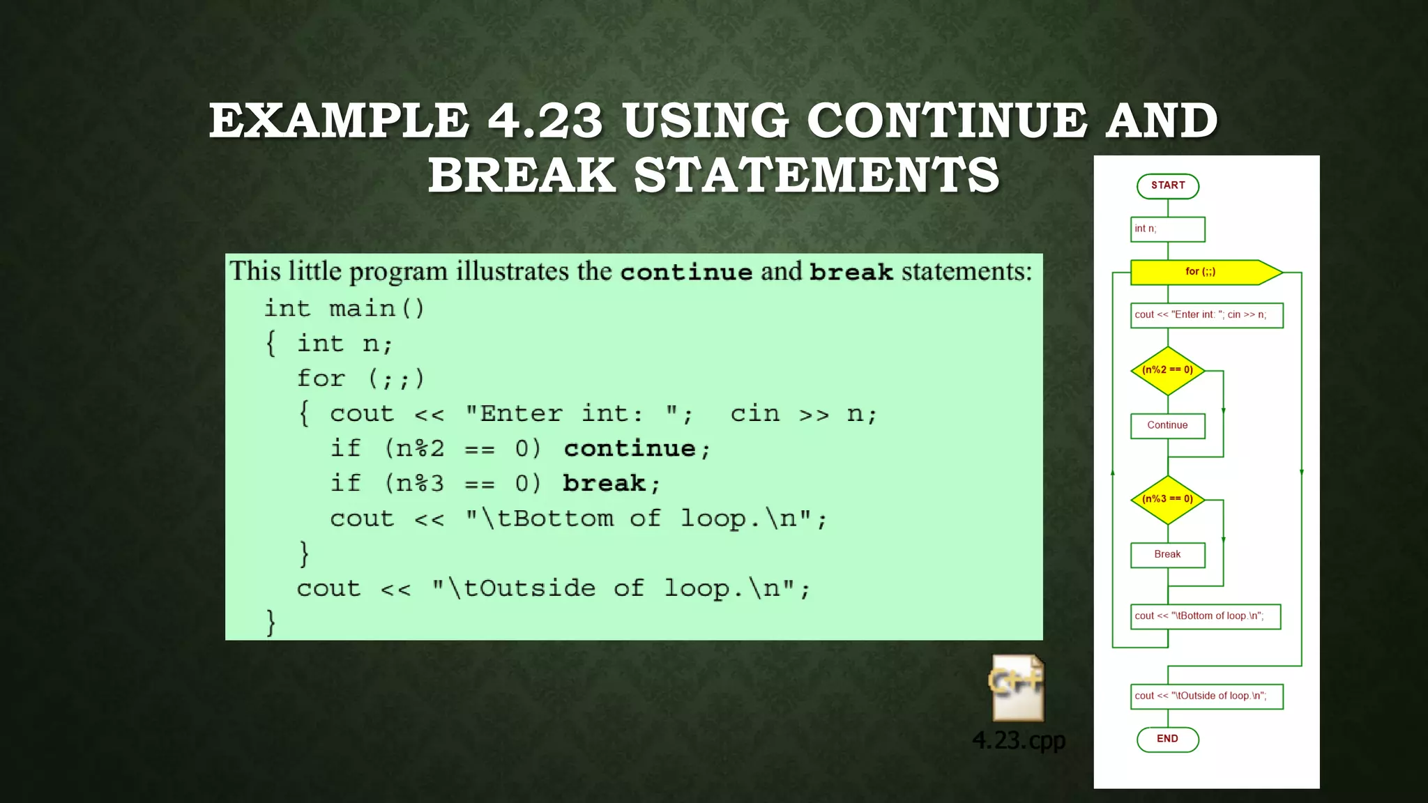 EXAMPLE 4.23 USING CONTINUE AND
BREAK STATEMENTS
 