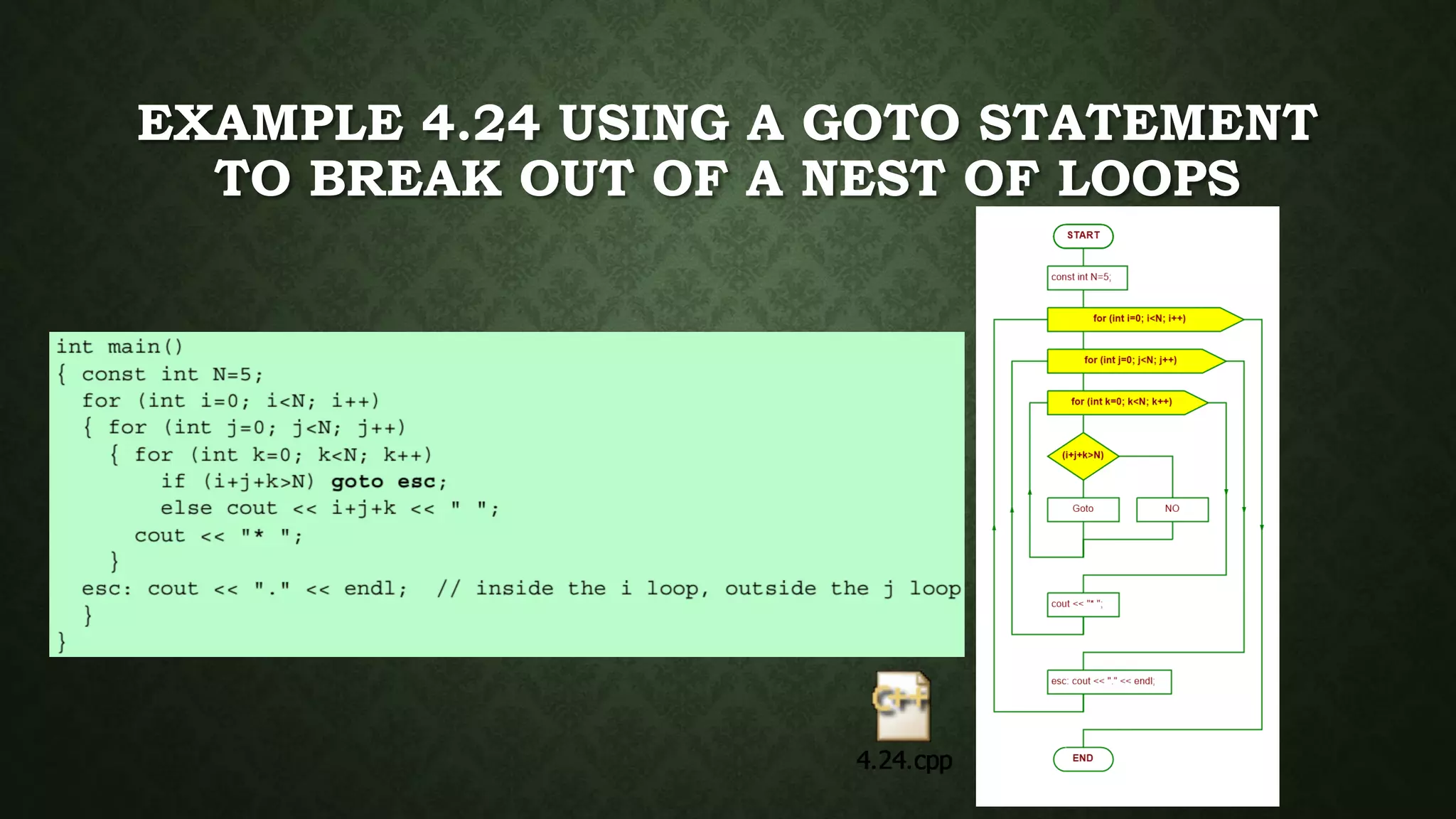 EXAMPLE 4.24 USING A GOTO STATEMENT
TO BREAK OUT OF A NEST OF LOOPS
 