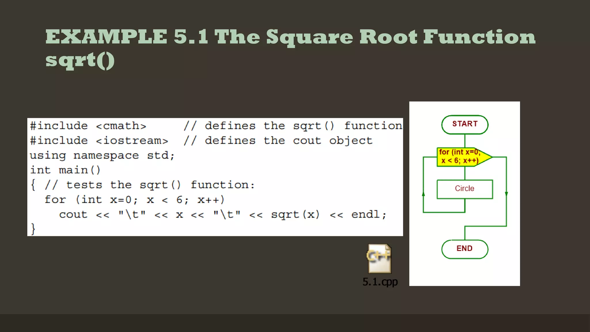EXAMPLE 5.1 The Square Root Function
sqrt()
 