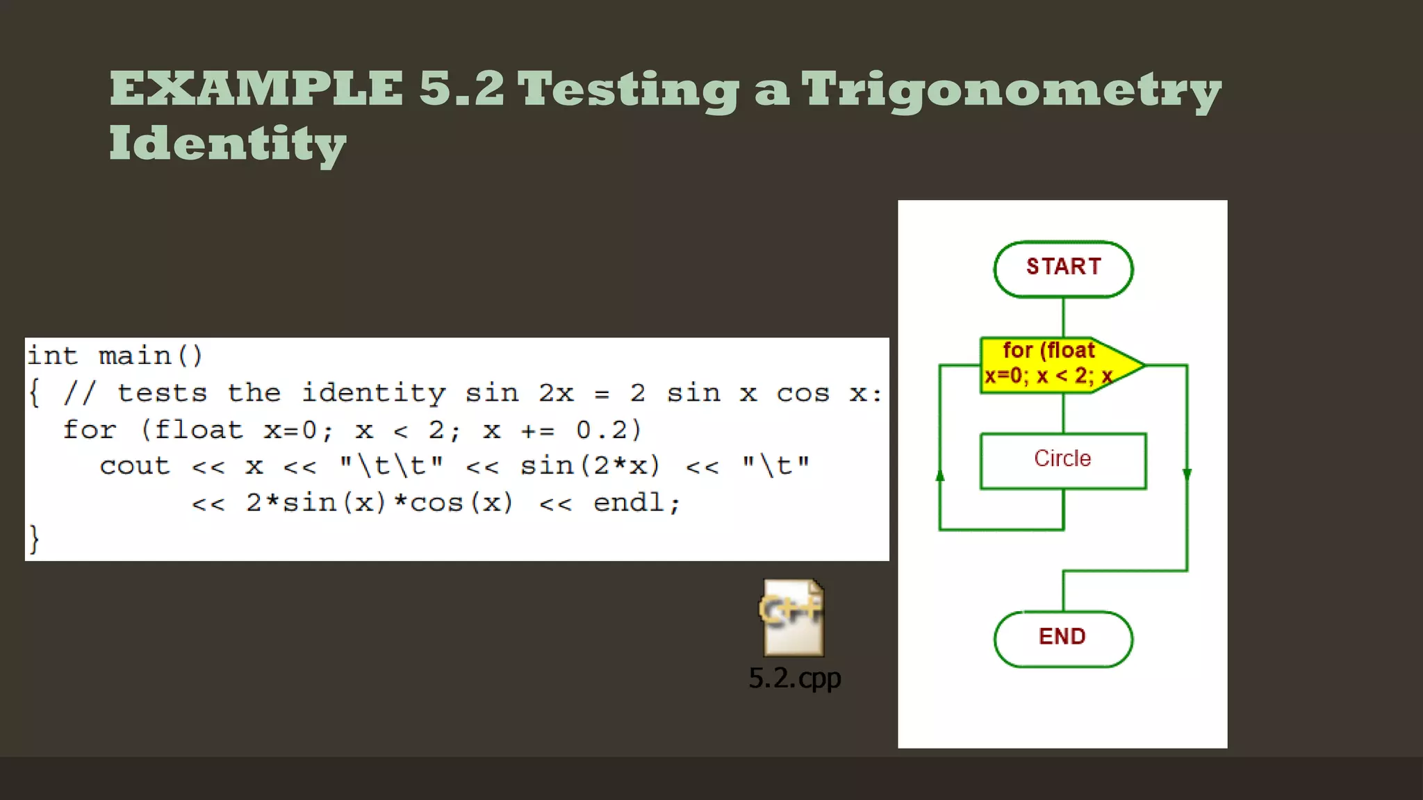 EXAMPLE 5.2 Testing a Trigonometry
Identity
 