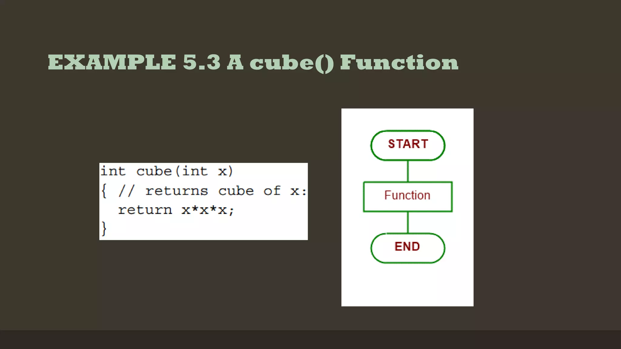 EXAMPLE 5.3 A cube() Function
 