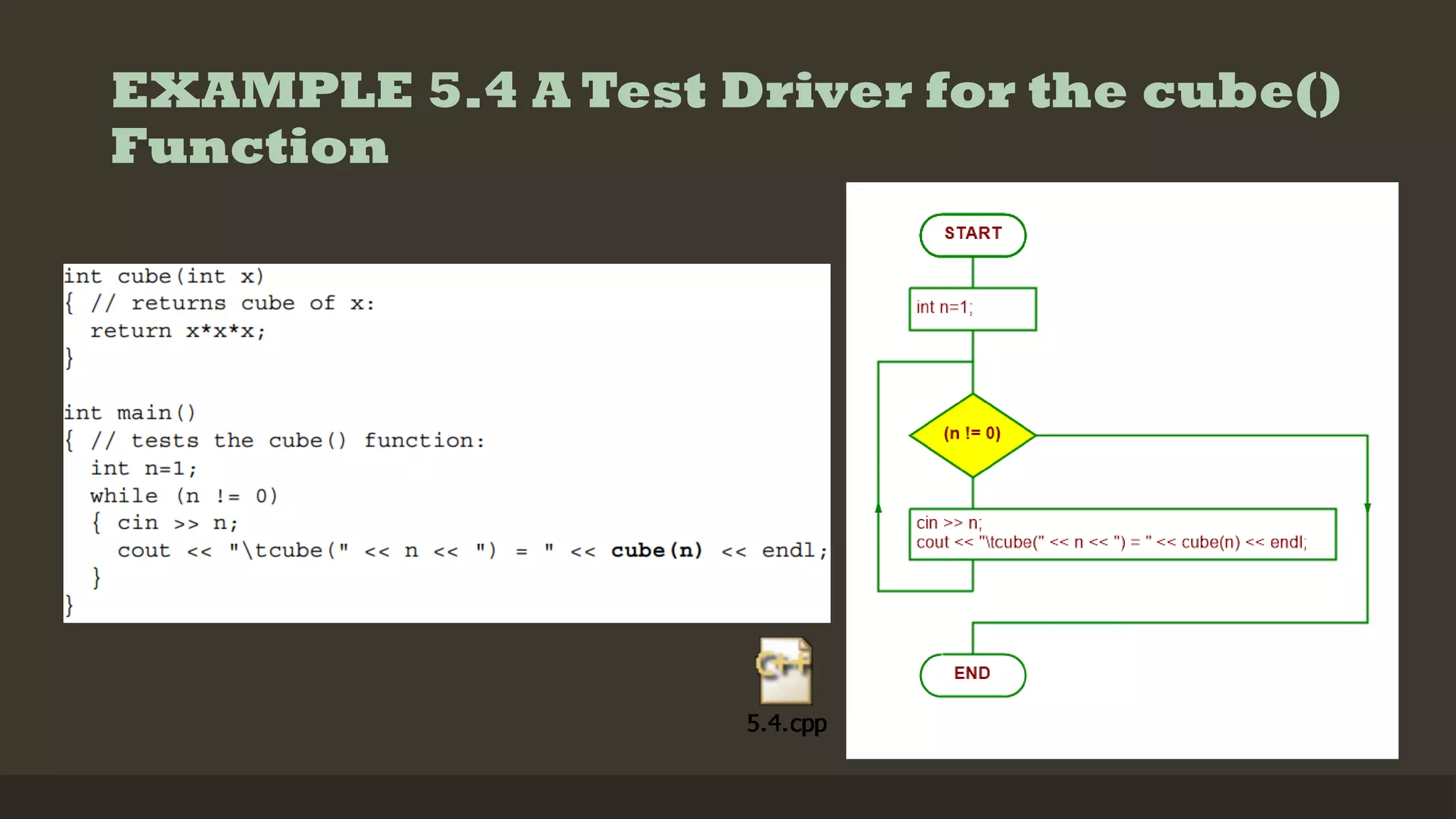 EXAMPLE 5.4 A Test Driver for the cube()
Function
 