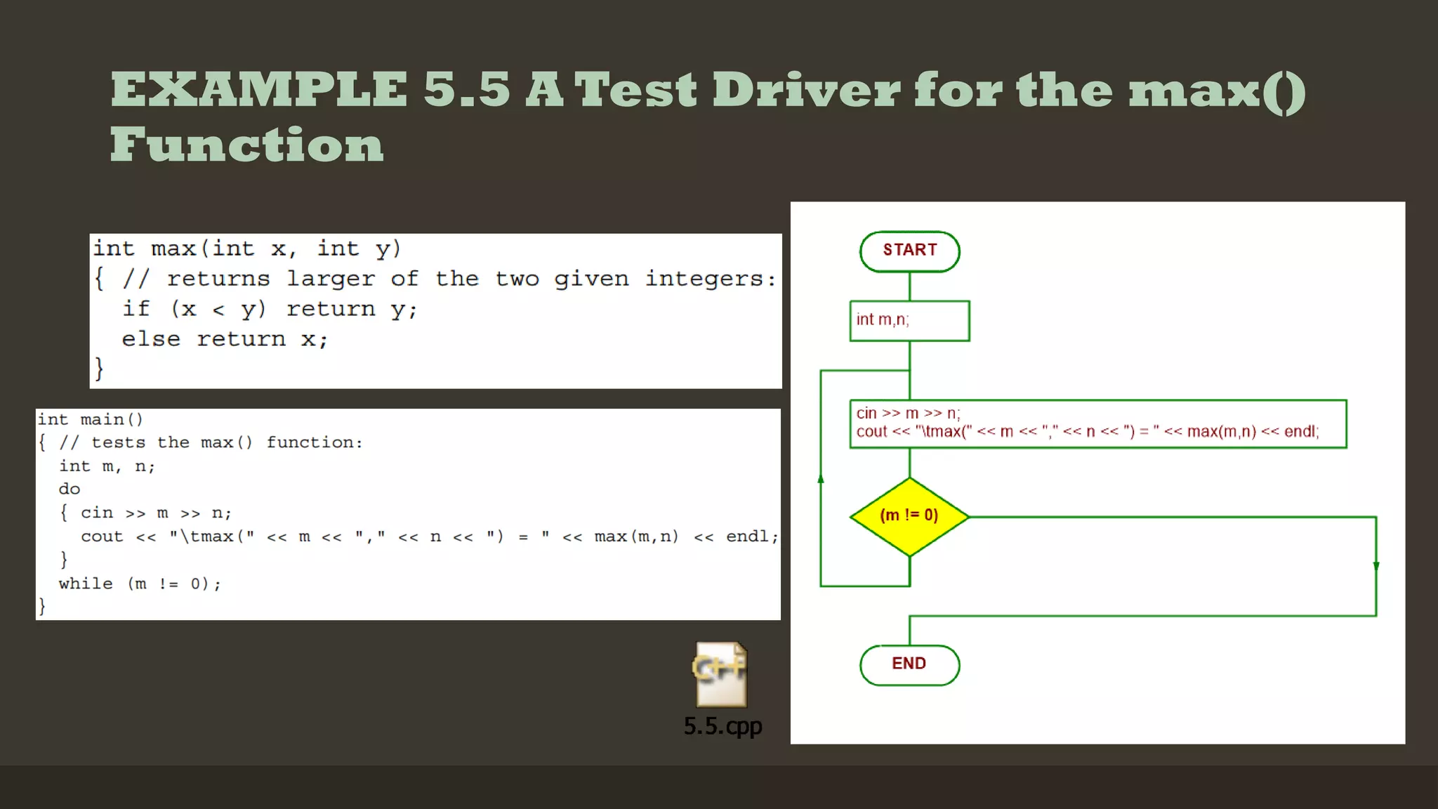 EXAMPLE 5.5 A Test Driver for the max()
Function
 