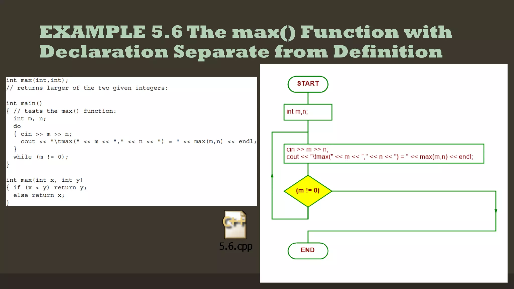 EXAMPLE 5.6 The max() Function with
Declaration Separate from Definition
 